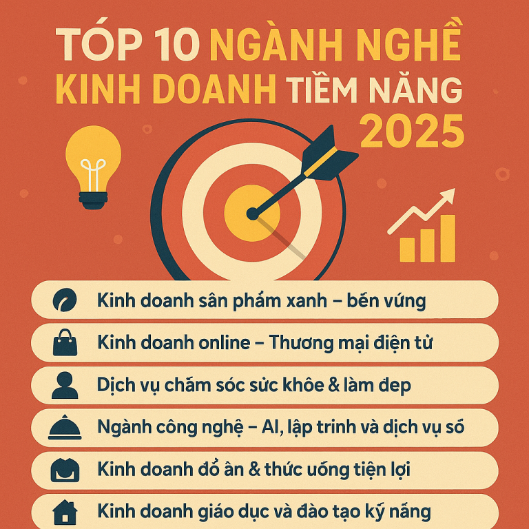 🏆 Tốp 10 Ngành Nghề Kinh Doanh Tiềm Năng Nhất Hiện Nay – Xu Hướng 2025